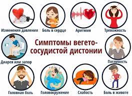 Симптомы вегето-сосудистой дистониии Симптомы вегето-сосудистой дистониии