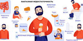 непереносимость молока, лактазная недостаточность непереносимость молока, лактазная недостаточность