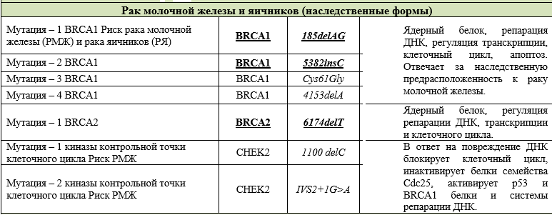 Исследования генетики.png Исследования генетики.png